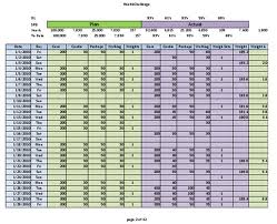 Mary Dineen Excel 